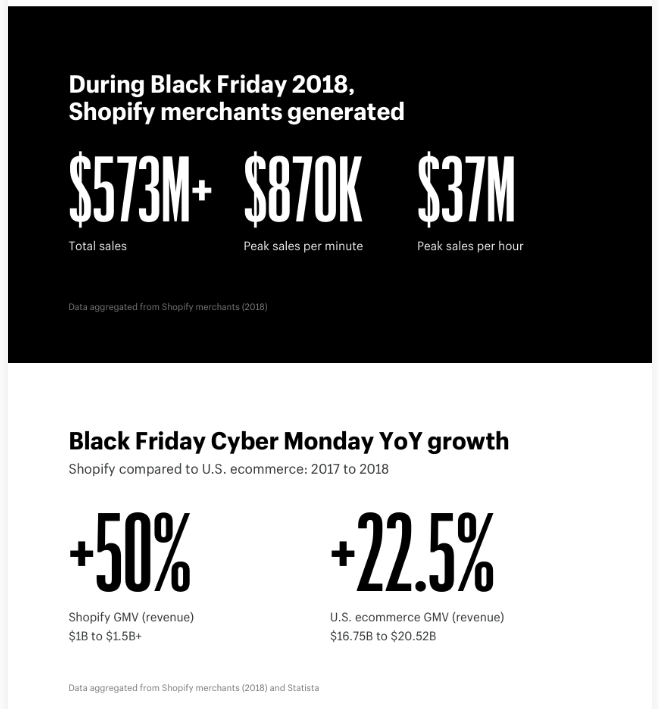Holiday Shopping Online Trends and Statistics 2018-2017 [Infographic] 2019-11-05 14-36-04